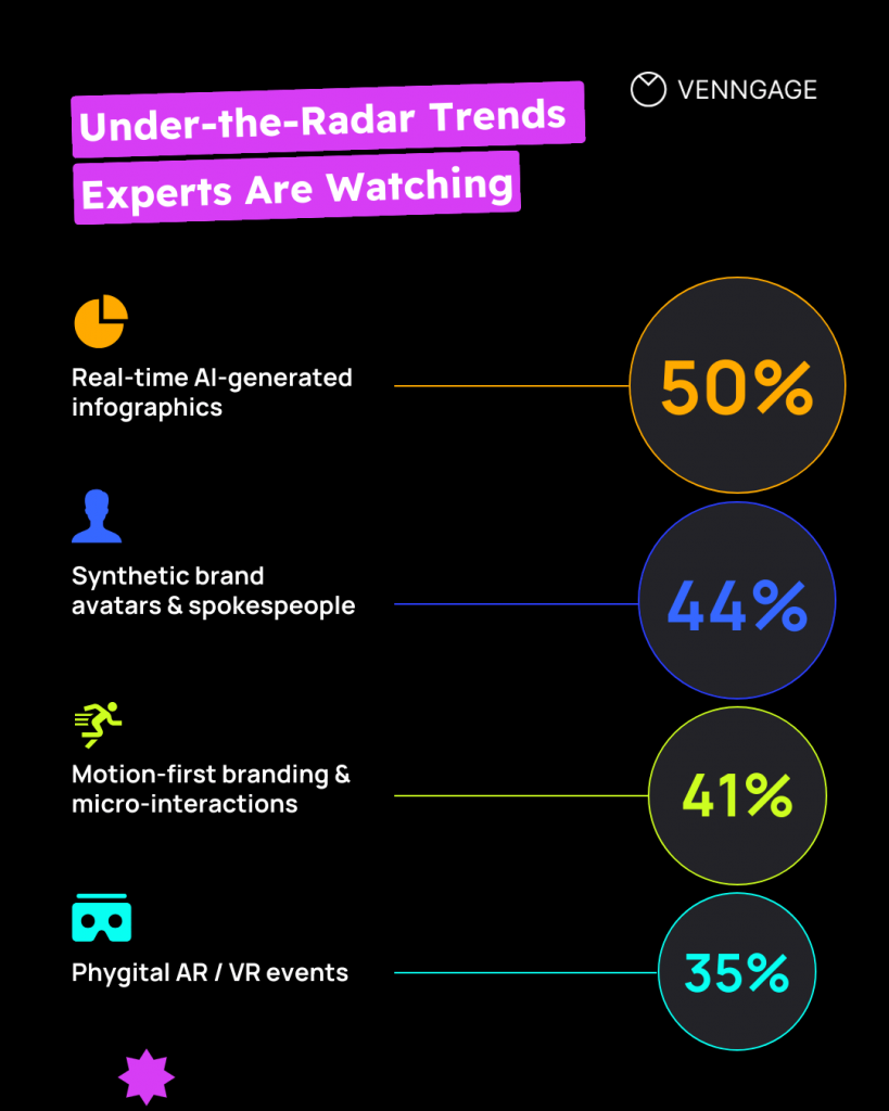 underrated marketing trends to watch out for in 2026