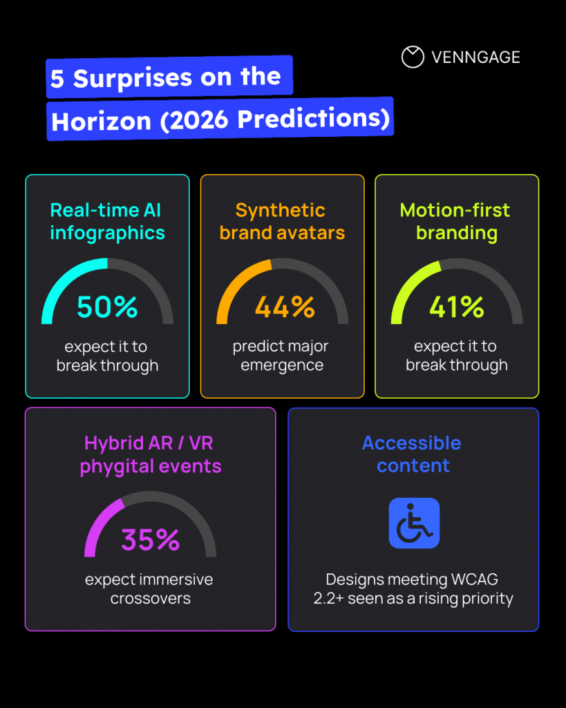 expert predict these 5 surprises in the coming years in 2026