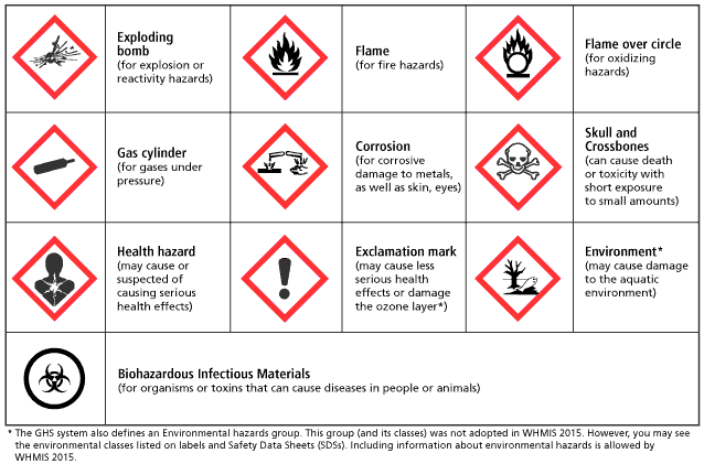 Explosives warning infographic