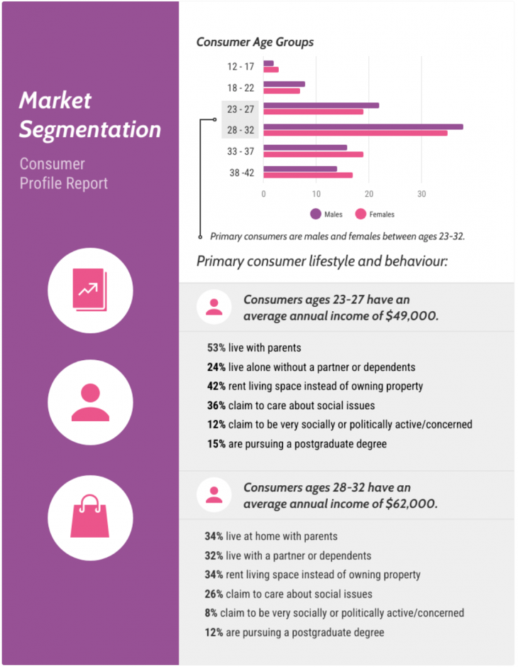 How to Create a Market Analysis Report (2026 Guide)