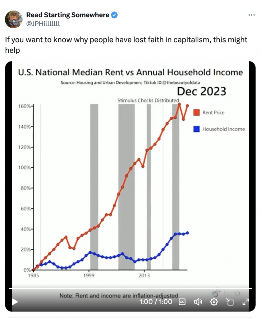 Screenshot a misleading chart comparing rent prices to household income from 1990-2023