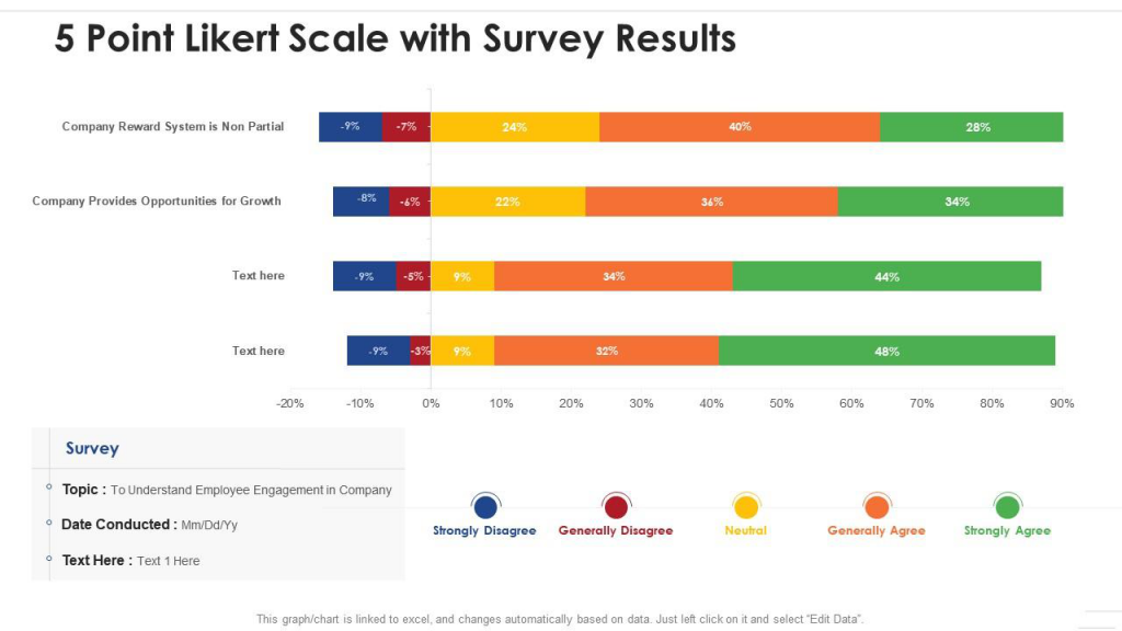 Sample likert scale survey result