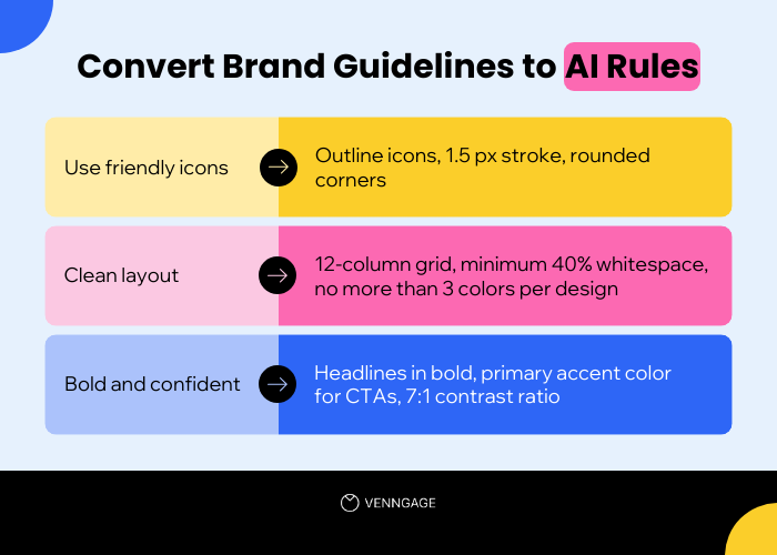 Infographic showing examples of how to convert brand guidelines to rules that AI tools can understand