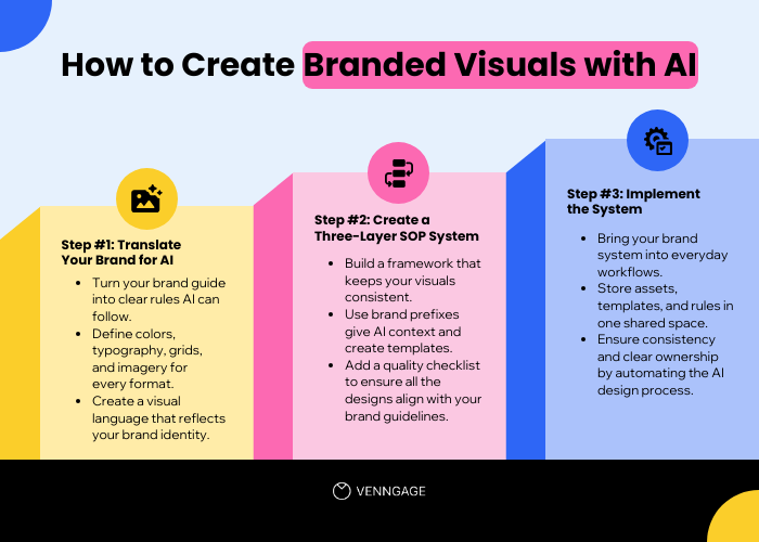 Step by step process to create branded visuals using AI.