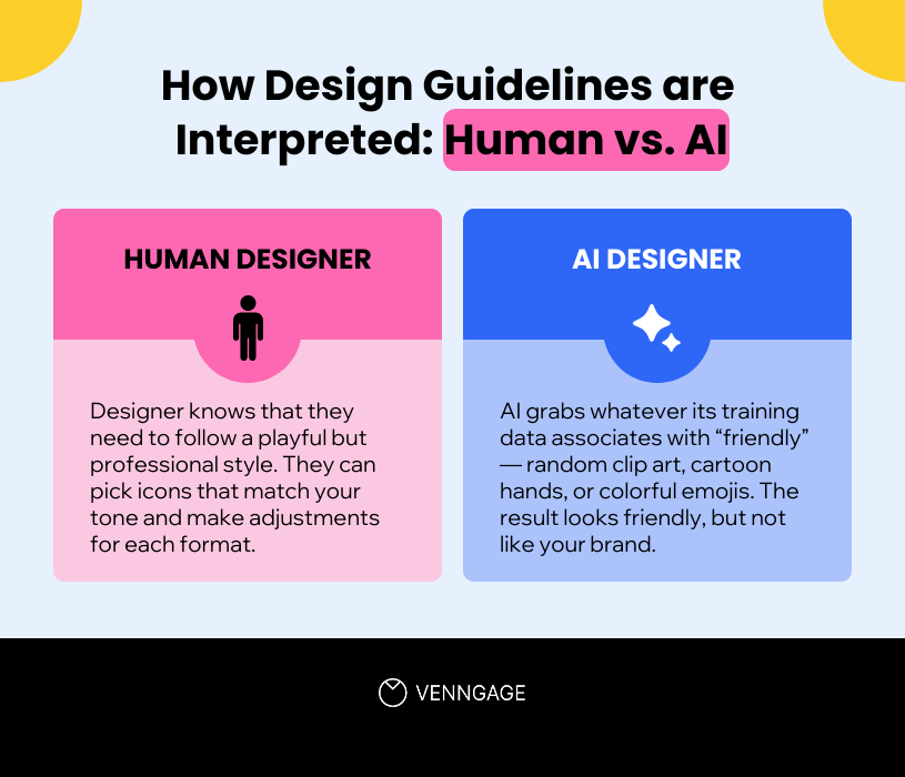 Infographic on how humans vs AI interpret design guidelines