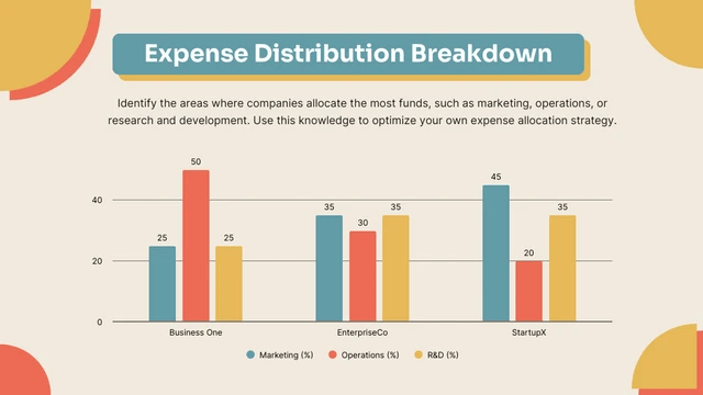 Expense Distribution Column Chart Template