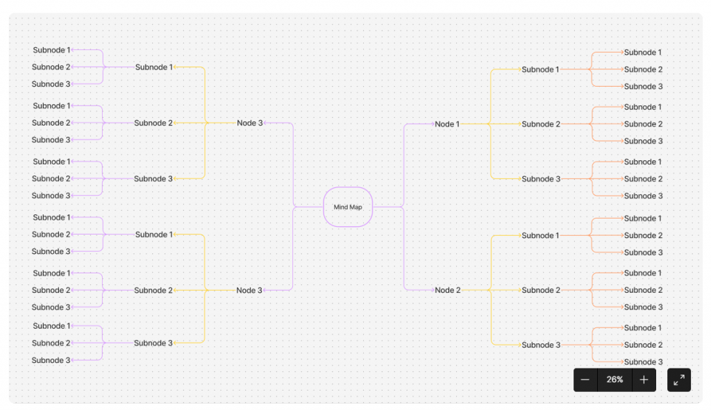 mind maps with Figma, an alternative to draw.io