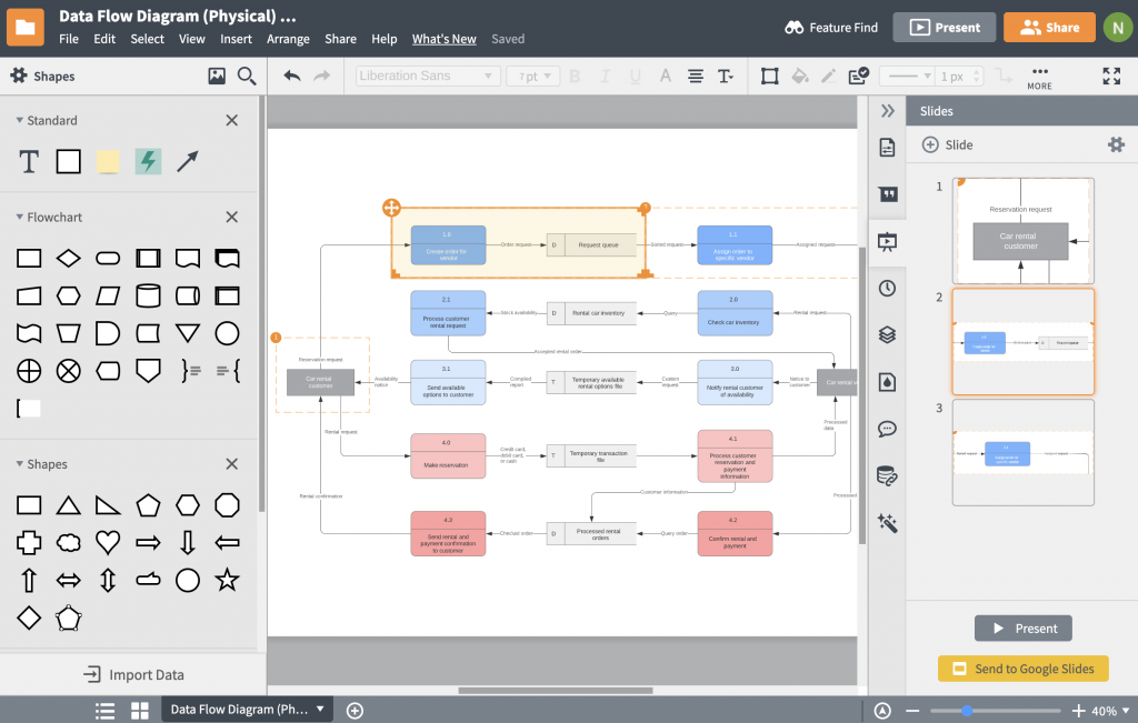 Lucidchart process diagram. A professional alternative to Draw.io