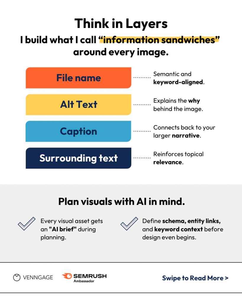 Insights by Shubham Sharma on how to plan visuals for AI