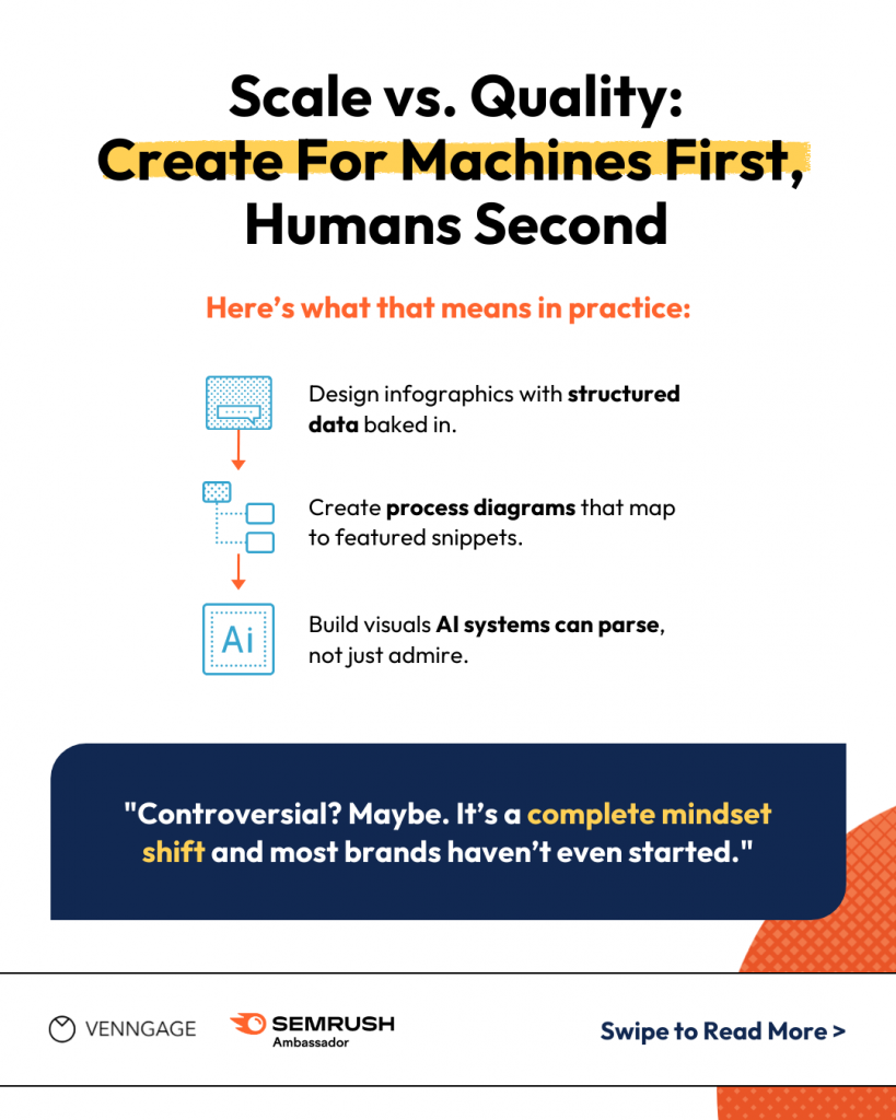 How to scale visual content creation by Shubham Sharma