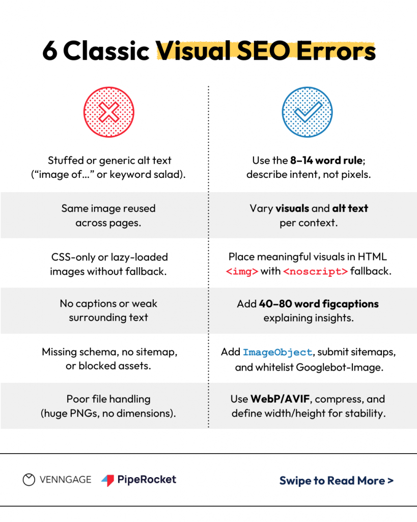 Classic visual seo errors explained by Vignesh D. 