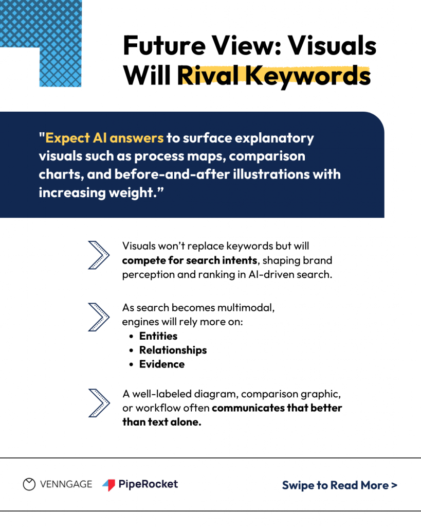 Importance of visual seo for multimodal search explained by Vignesh D.