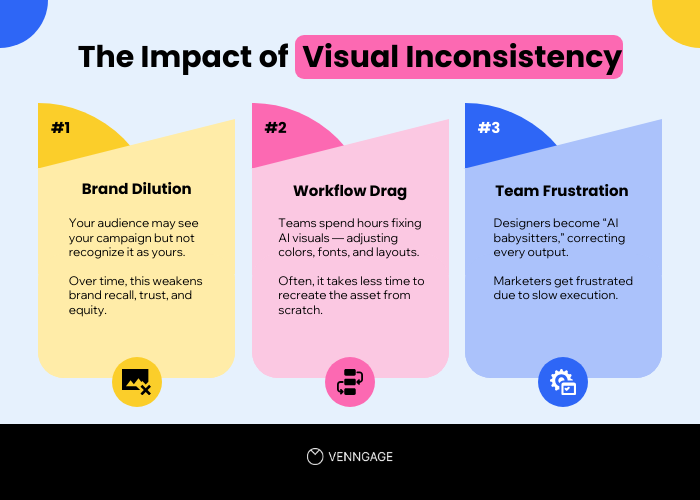 Infographic on impact of visual inconsistency on branding