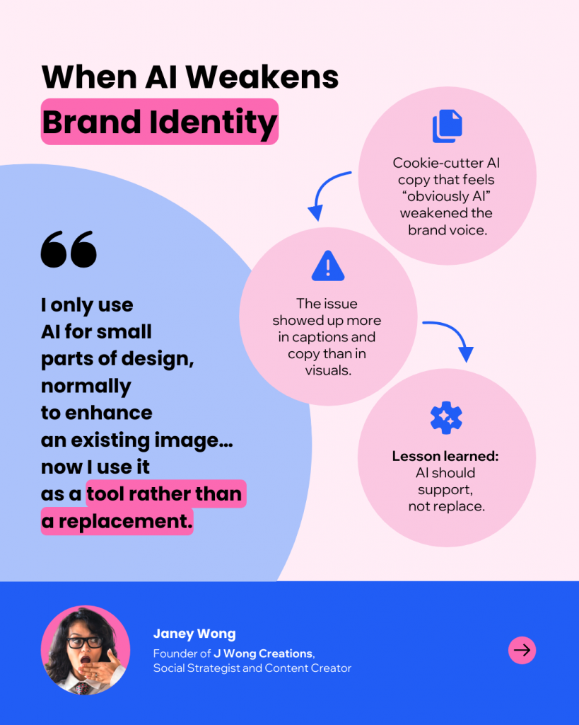 A visual explaining when AI weakens brand identity