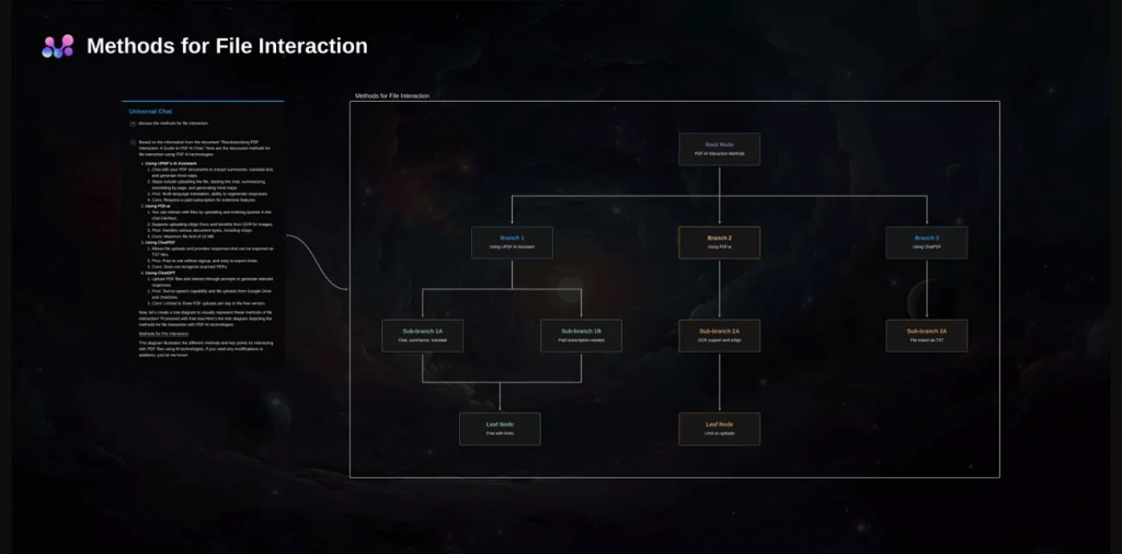 mymap ai mind map generator