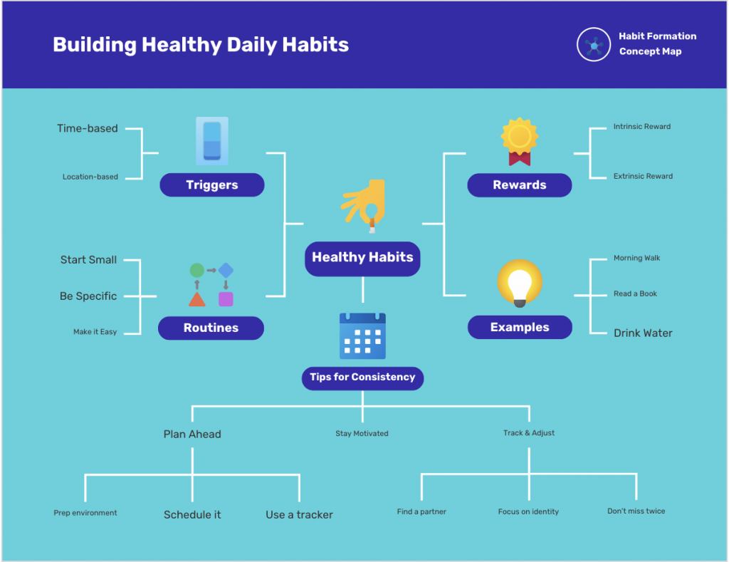 Example of a concept map created by Venngage's AI tool