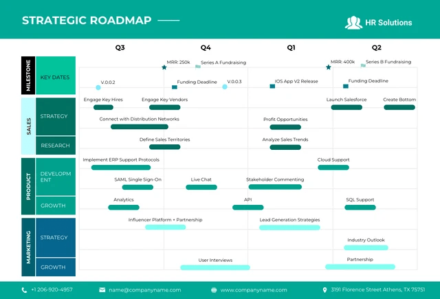 Teal Green White Strategic Roadmap Template