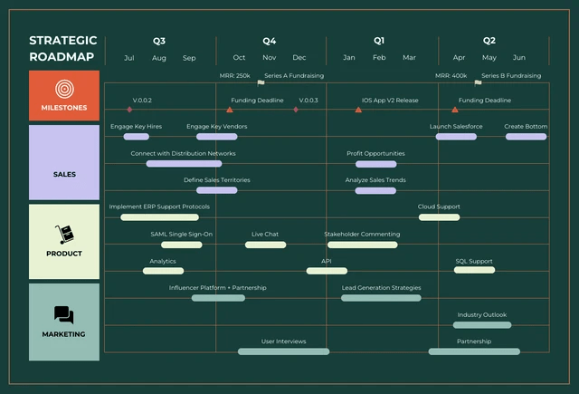 Calm Brown Dark Green Strategic Roadmap Template