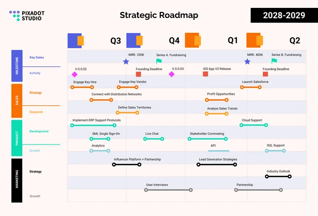 Pastel Purple Strategic Roadmap Template