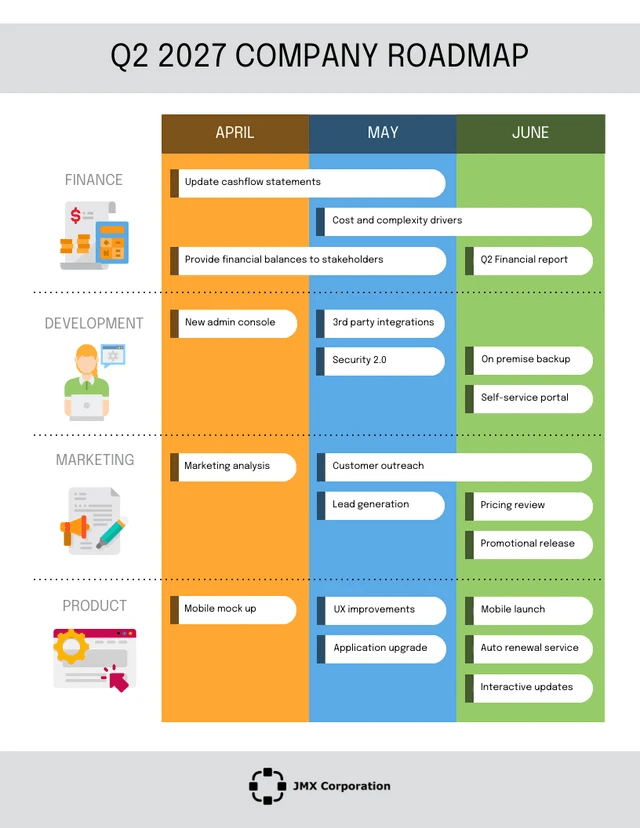 Visual Company Business Roadmap Template