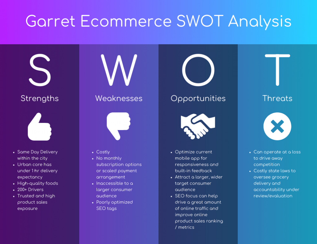 Column SWOT Analysis Diagram Template
