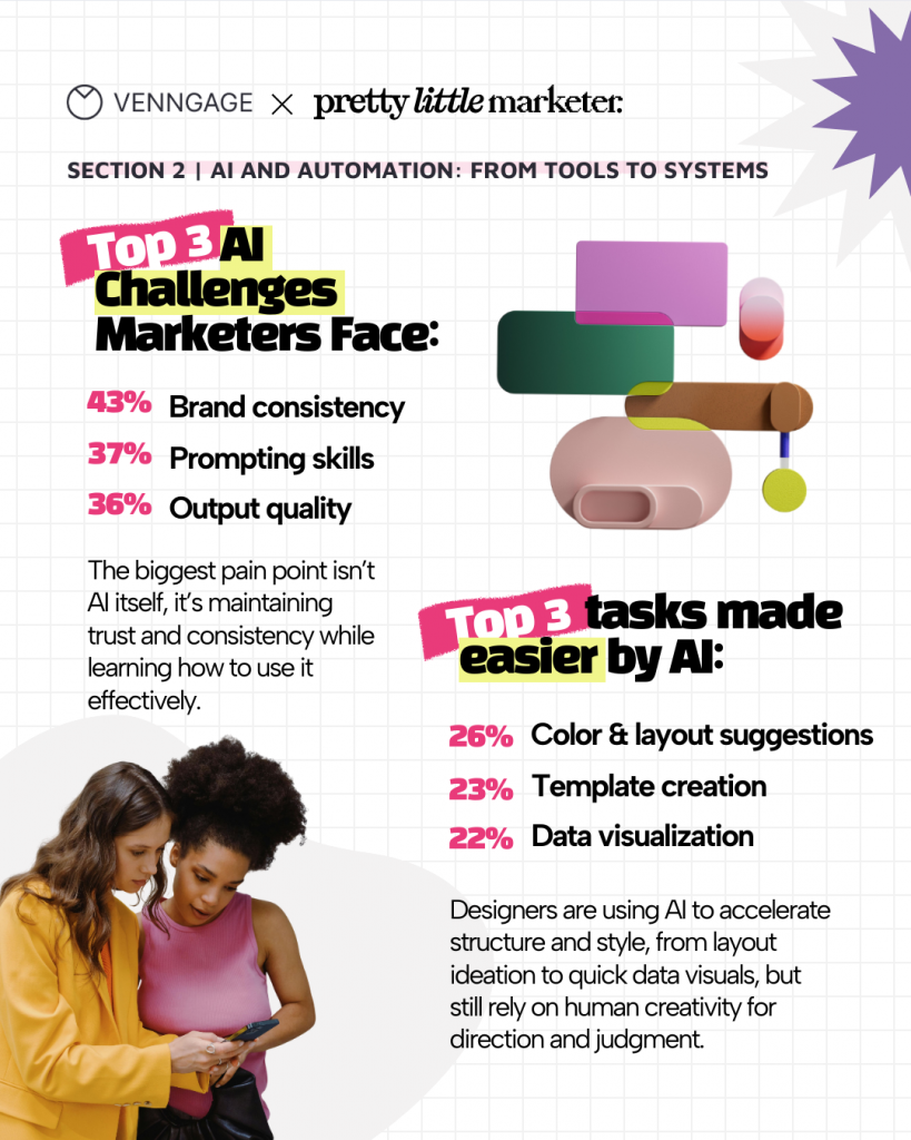 Image mentioning Top 3 AI challenges marketers face and top 3 tasks made easier with AI