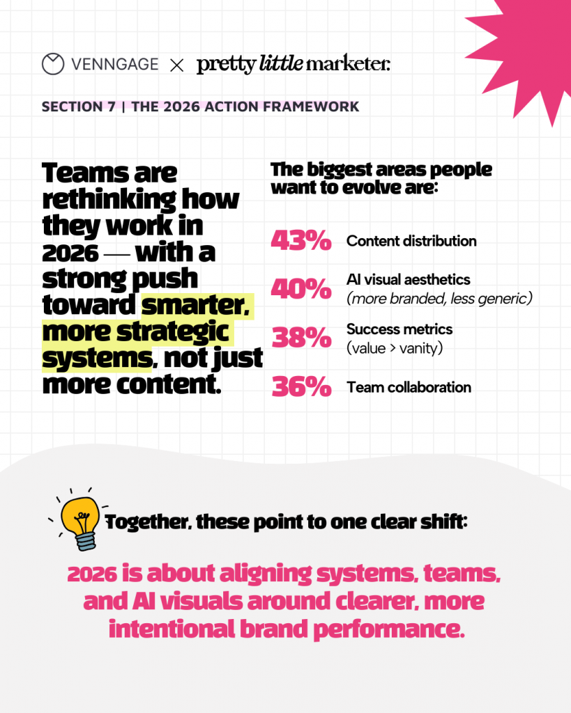 Visual explaining the biggest improvement areas in marketing for 2026
