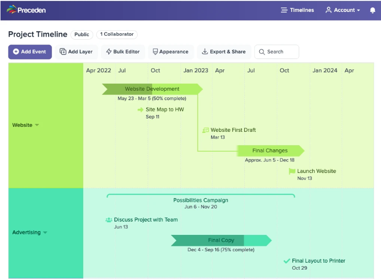Build long form timelines with Preceden