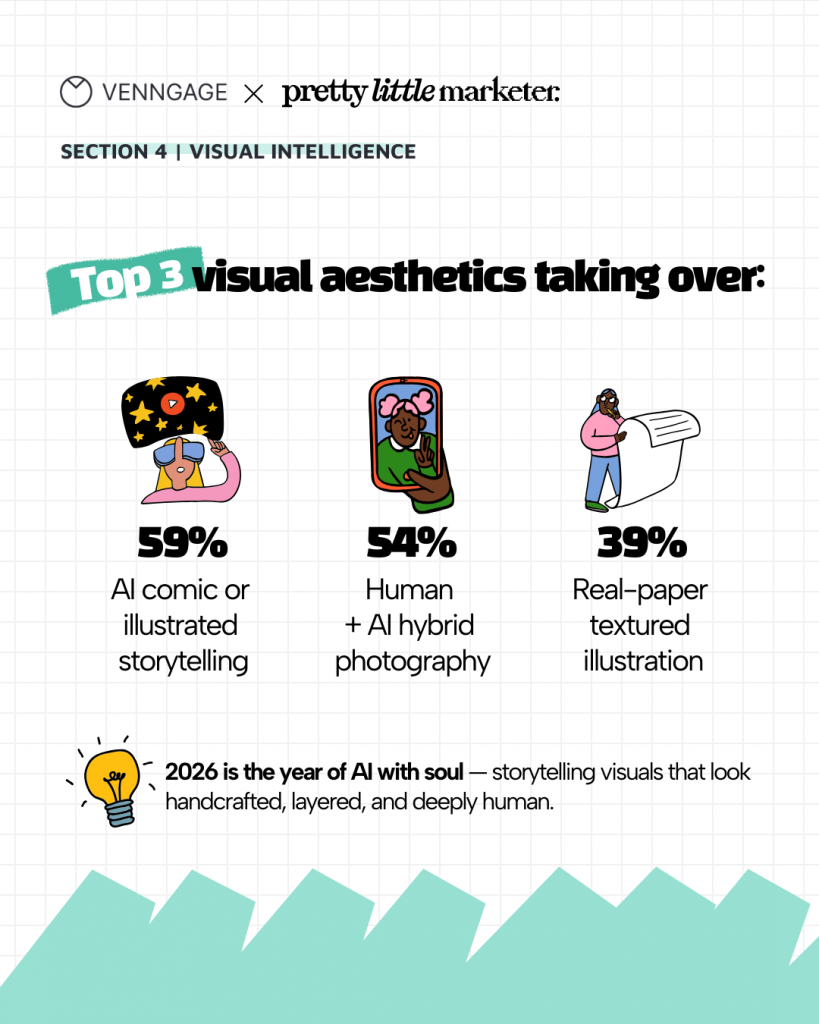 Visual listing the top 3 visual aesthetics taking over the marketing industry