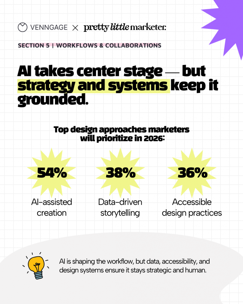 Visual explaining the top design approaches for 2026