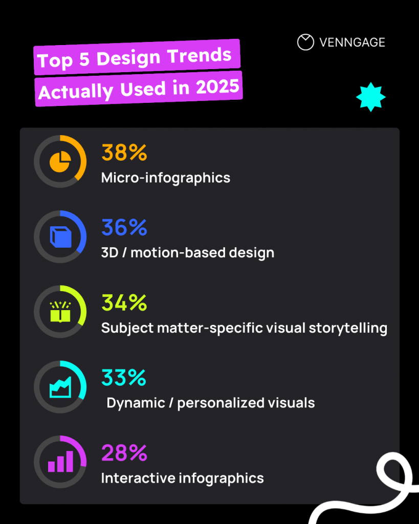 visual showing top 5 design trends of 2025