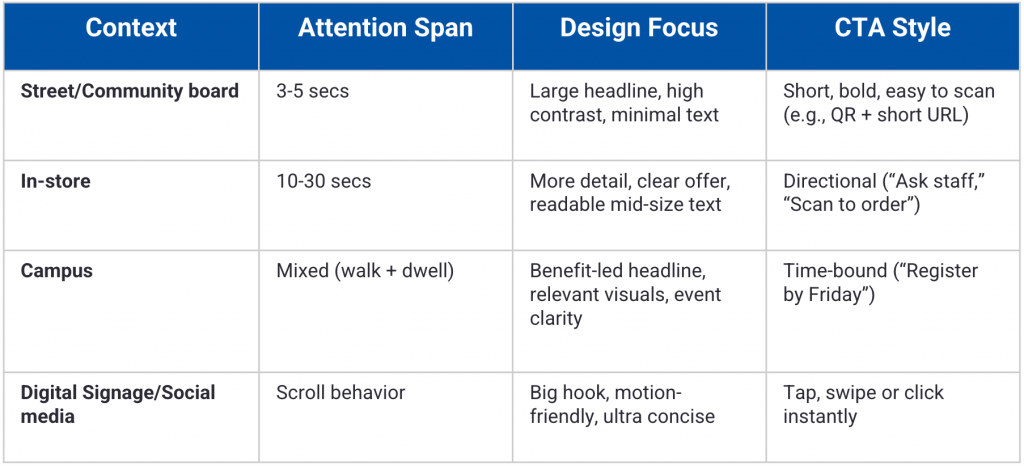context matrix to help you identify your audience and find the best ad poster placement