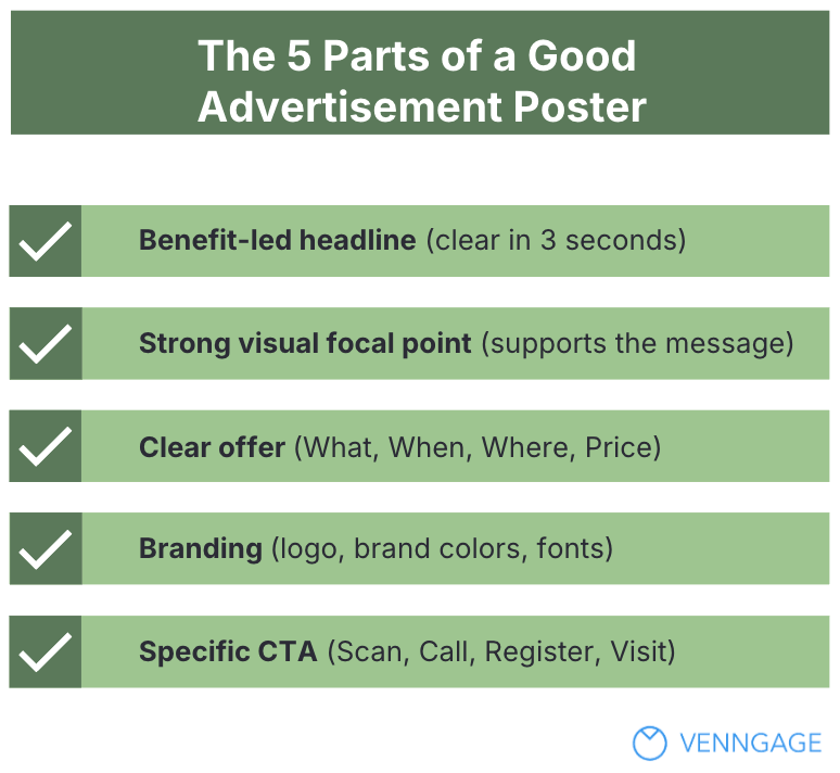 The 5 parts of a good advertisement poster