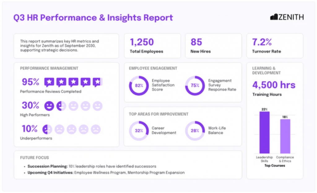 HR Board Report Template