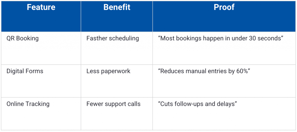 Example table to show how to communicate features as benefits