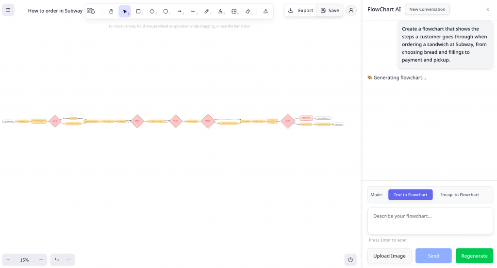 flochartai.org ai flowchart generator