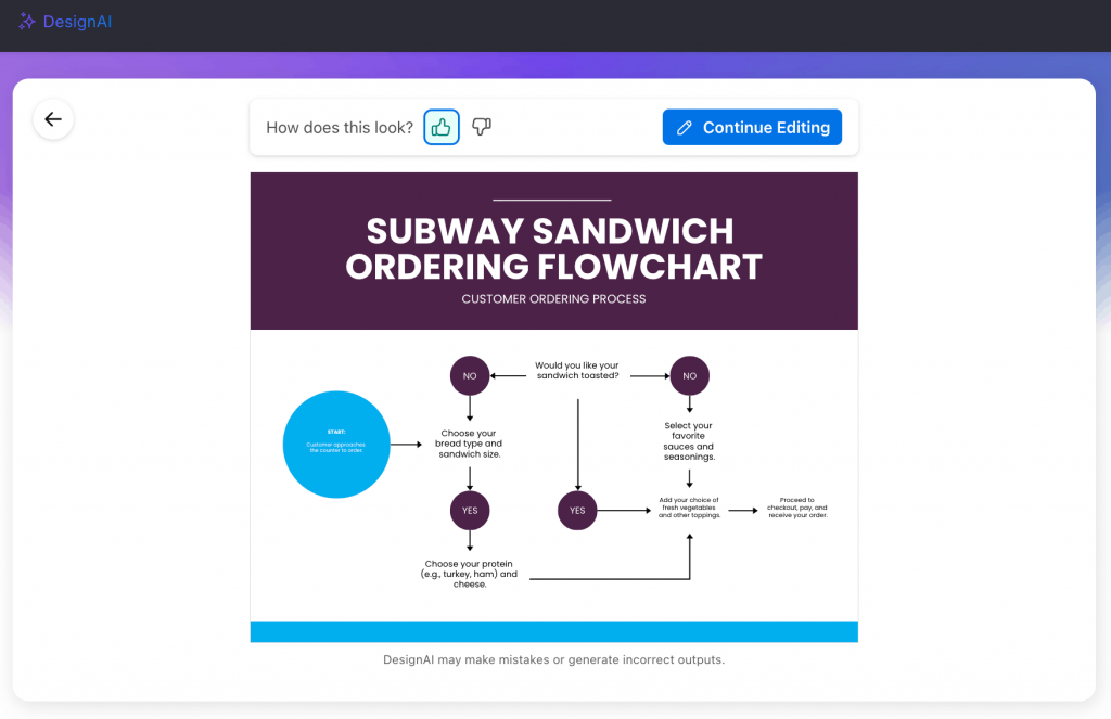 Venngage AI flowchart maker