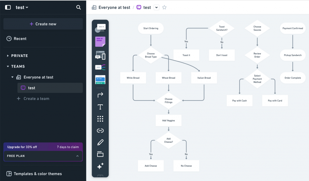 whimsical flowchart ai example