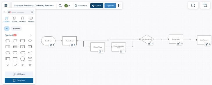 10 Best AI Flowchart Generator (Tested by Use Case)