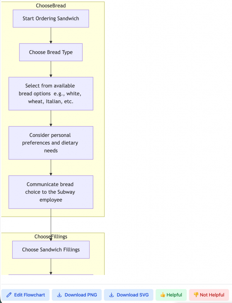 codetoflow.com ai flowchart maker