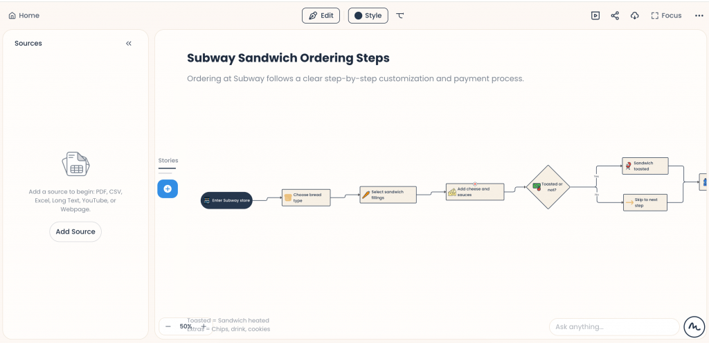 MyLens AI flowchart generator
