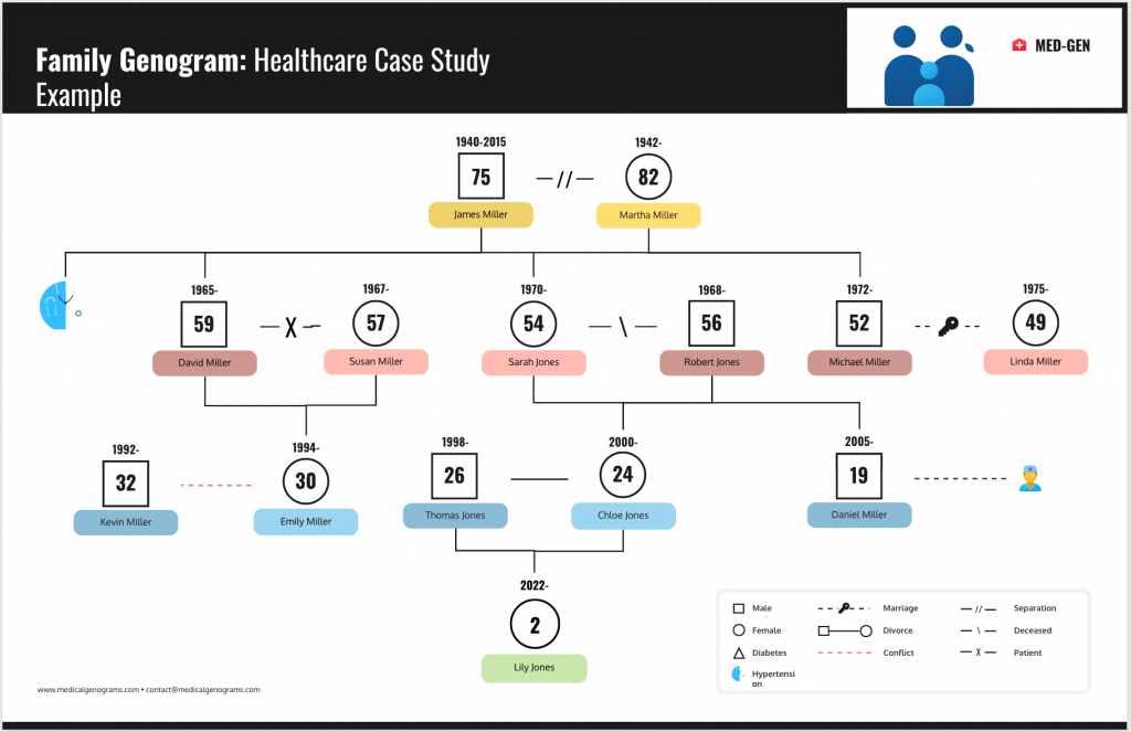 MyHeritage helps you create ancestry records and DNA-based lineage