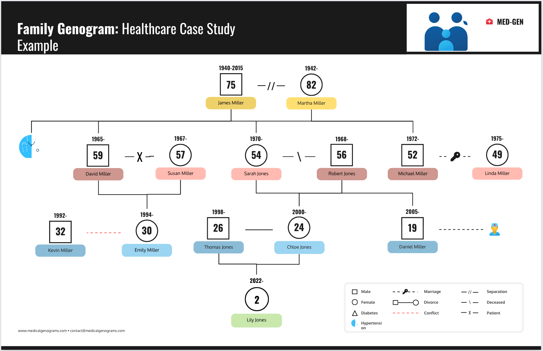Best Genogram Software (2026): 10 Tools Compared