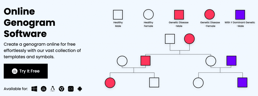 EdrawMax comes preloaded with genogram symbols and templates