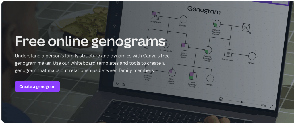 Canva templates can be adapted into basic genograms using shapes and connectors