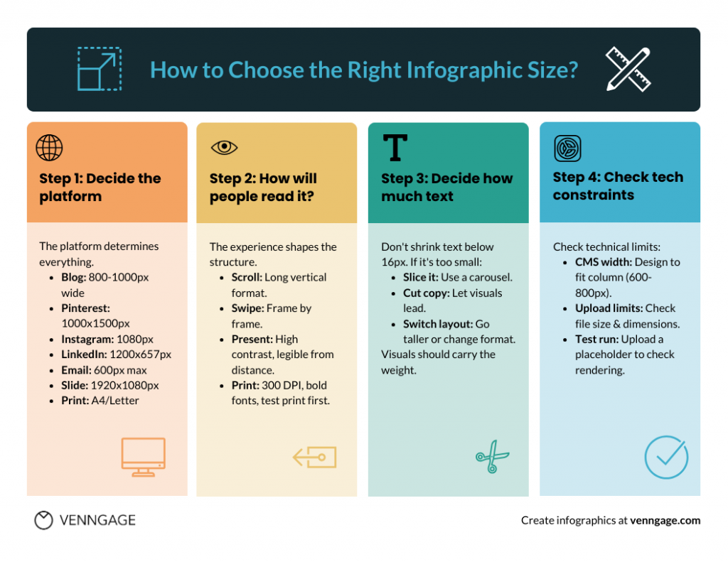 Infographic on how to choose the right infographic size