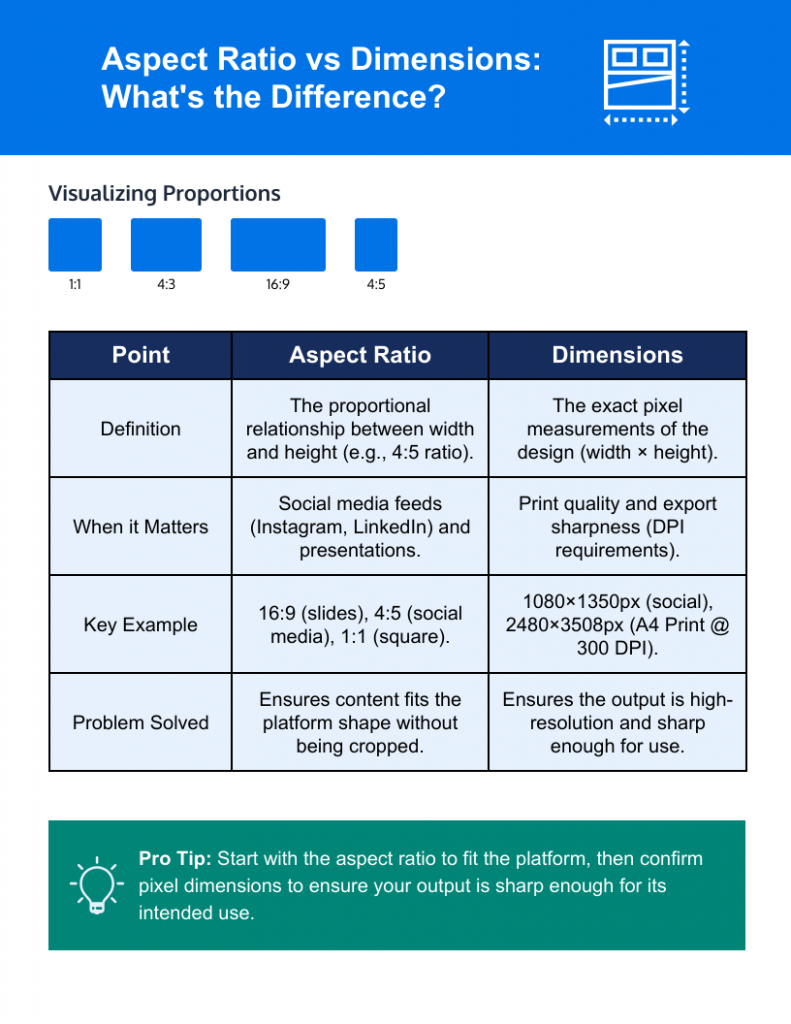 Aspect Ratio vs. Dimensions comparison infographic