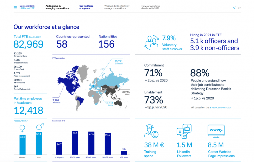 Screenshot from Deutsche Bank's Annual HR Report showing different charts for HR data