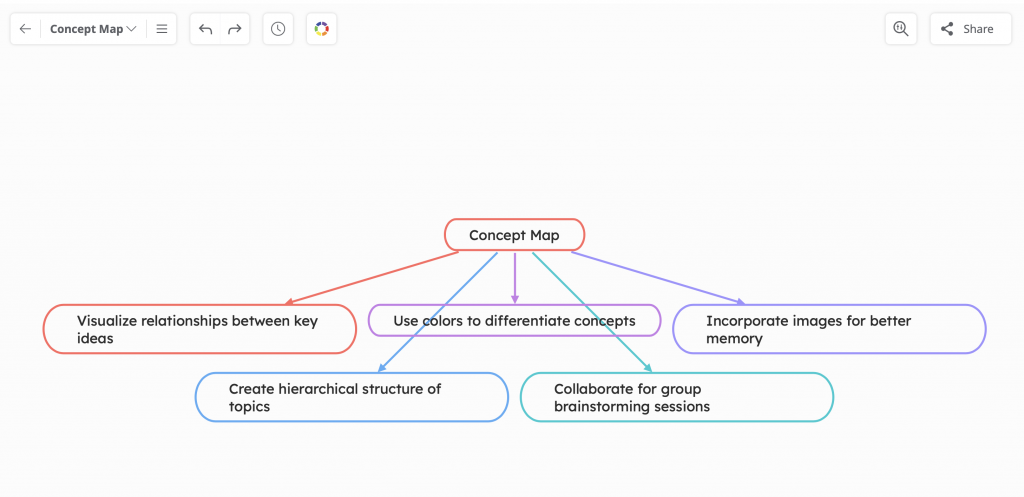 Mindoro mind mapping software