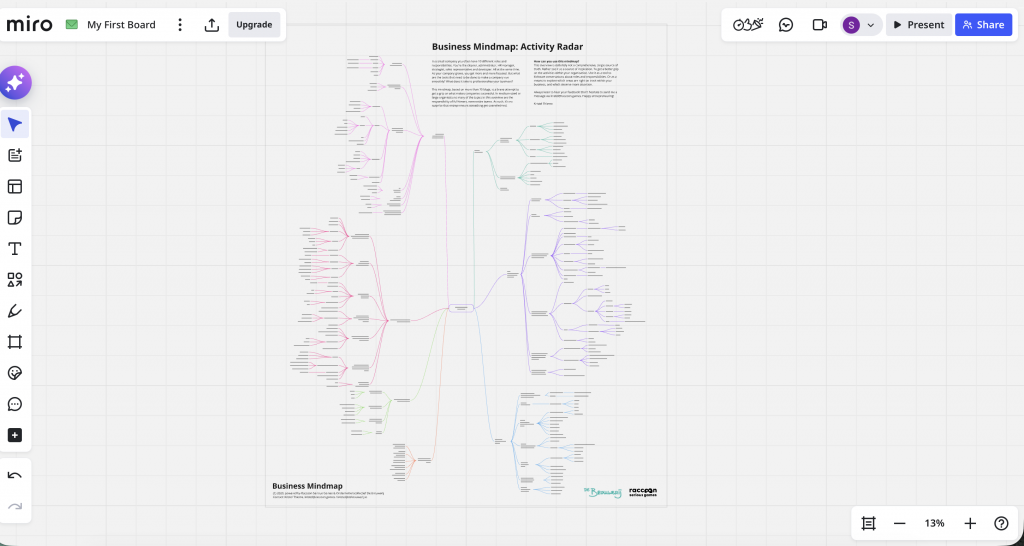 Miro Mind Mapping software